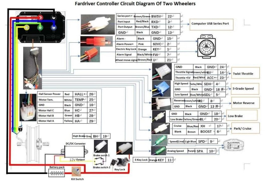 FarDriver Sinewave Controller:  ND72300b ENCODER w BUILT IN Bluetooth (Tuttio Soleil 01 or QRonge X1 Spark)